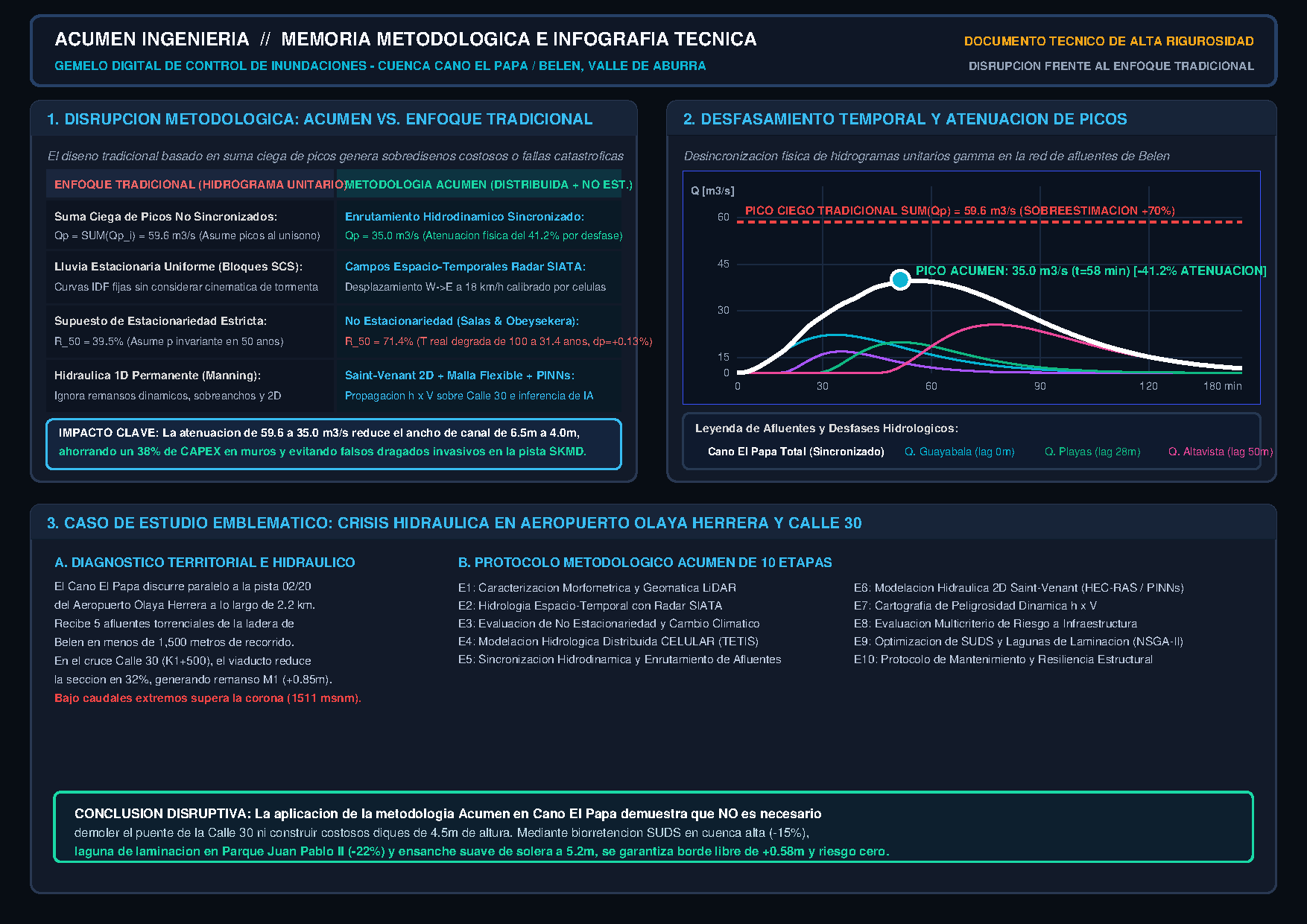 Memoria Metodológica Acumen